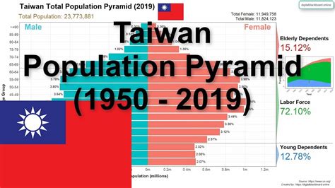 Population of Cities in Taiwan 2024 .